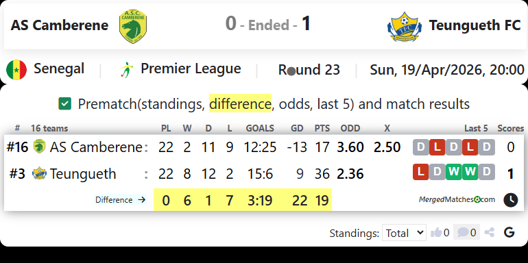 AS Camberene Vs Teungueth FC screenshot