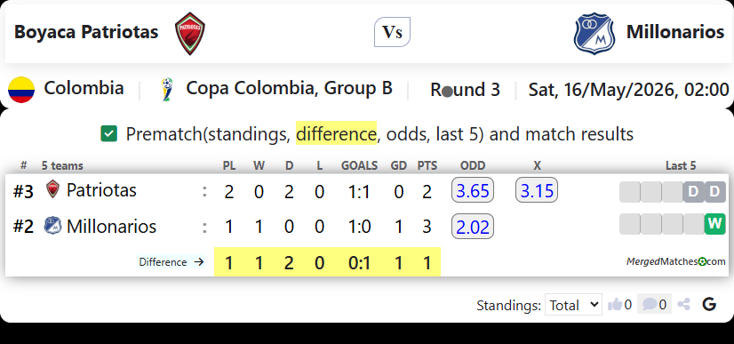Boyaca Patriotas Vs Millonarios screenshot