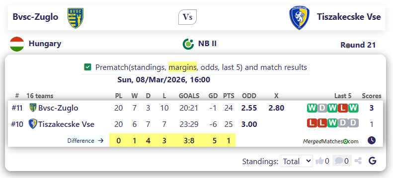 Bvsc-Zuglo Vs Tiszakecske Vse screenshot