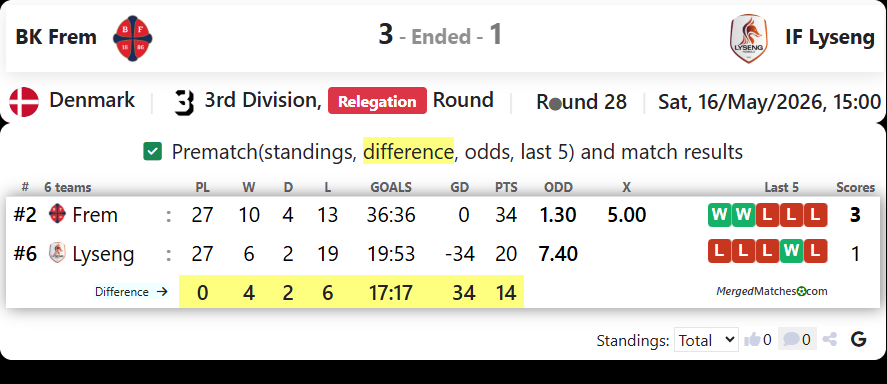 BK Frem Vs IF Lyseng screenshot