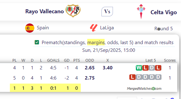 Rayo Vallecano Vs Celta Vigo screenshot