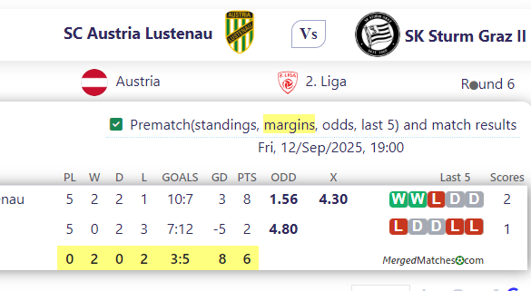 SC Austria Lustenau Vs SK Sturm Graz II screenshot
