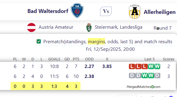 Bad Waltersdorf Vs Allerheiligen screenshot