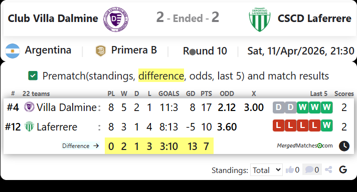 Club Villa Dalmine Vs CSCD Laferrere screenshot