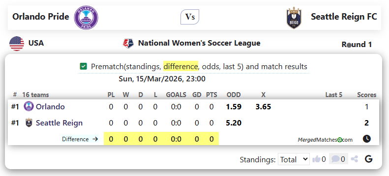 Orlando Pride Vs Seattle Reign FC screenshot