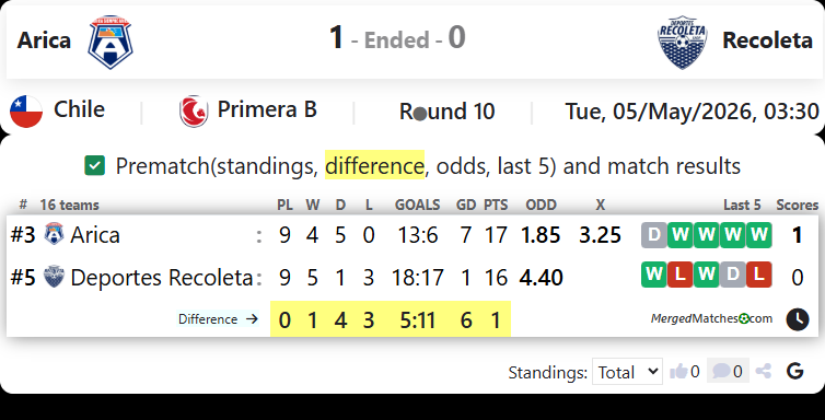 Arica Vs Recoleta screenshot