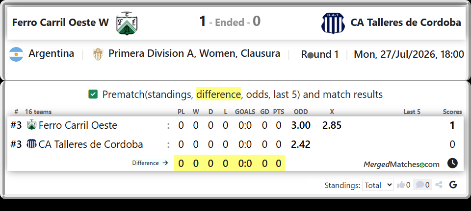 Ferro Carril Oeste Vs CA Talleres de Cordoba screenshot