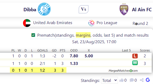 Dibba Vs Al Ain FC screenshot