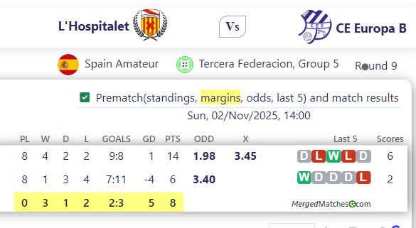 L'Hospitalet Vs CE Europa B screenshot