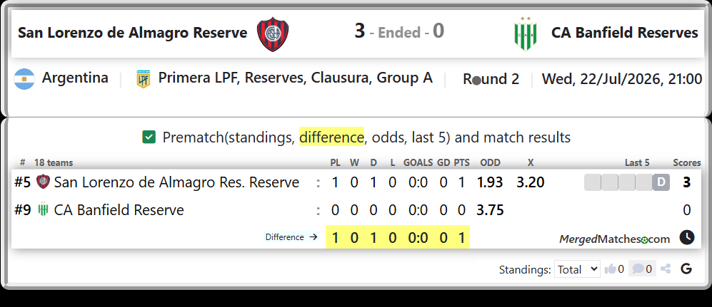 San Lorenzo de Almagro Res. Reserve Vs CA Banfield Reserve screenshot
