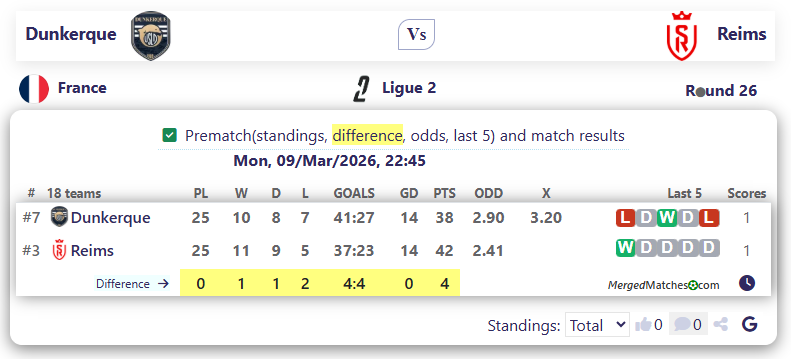 Dunkerque Vs Reims screenshot