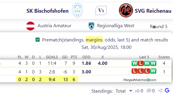 SK Bischofshofen Vs SVG Reichenau screenshot
