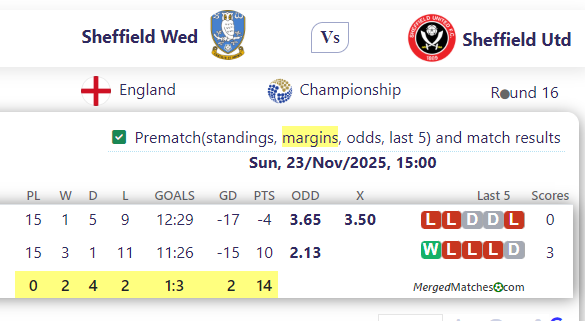 Sheffield Wed Vs Sheffield Utd screenshot