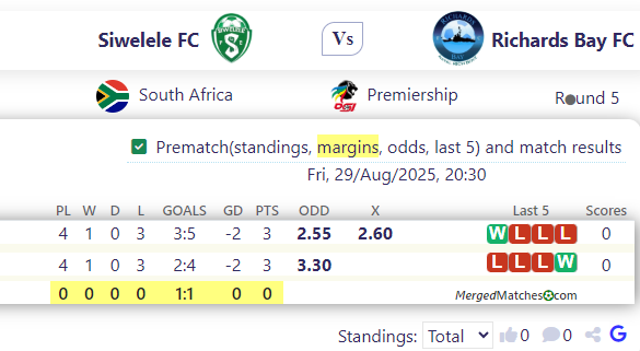 Siwelele FC Vs Richards Bay FC screenshot