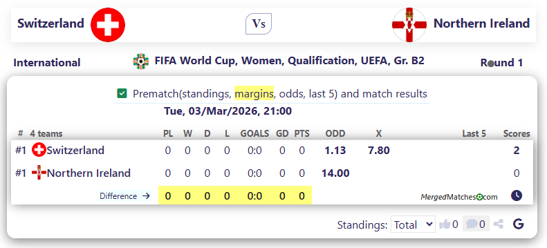 Switzerland Vs Northern Ireland screenshot