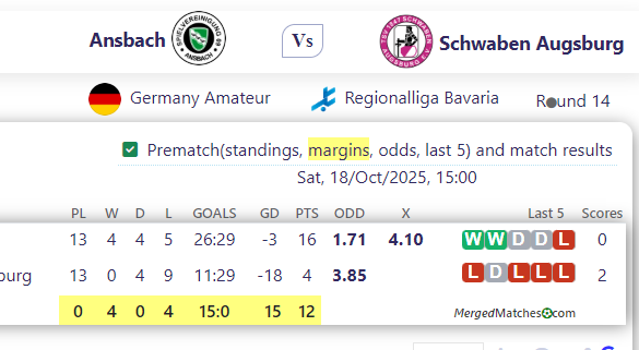Ansbach Vs Schwaben Augsburg screenshot