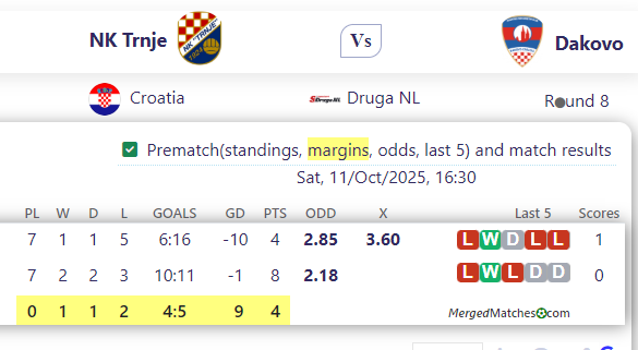 NK Trnje Vs Dakovo screenshot