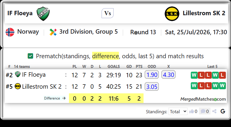 IF Floeya Vs Lillestrom SK 2 screenshot