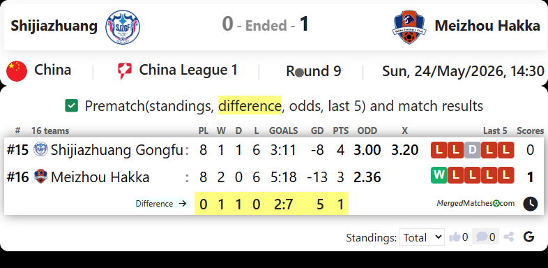 Shijiazhuang Gongfu FC Vs Meizhou Hakka screenshot