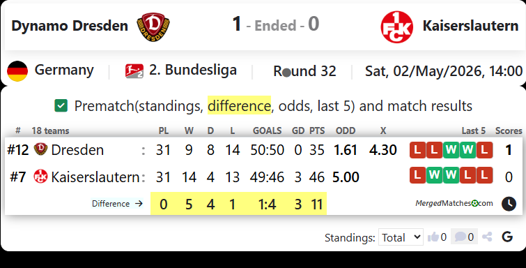 Dynamo Dresden Vs Kaiserslautern screenshot