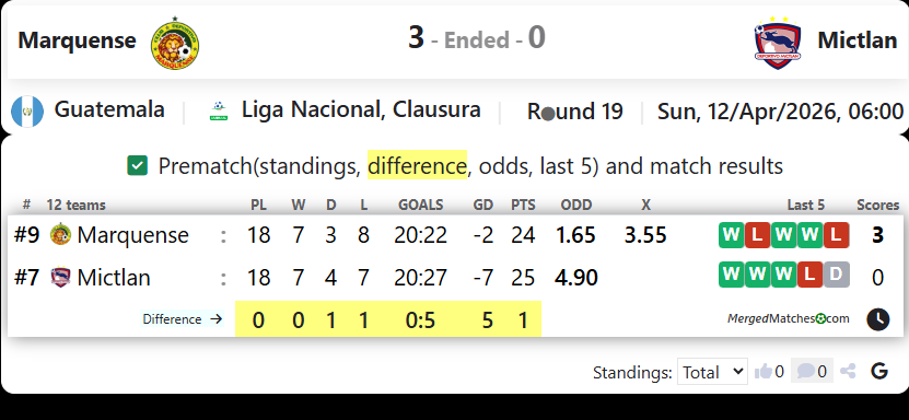 Marquense Vs Mictlan screenshot