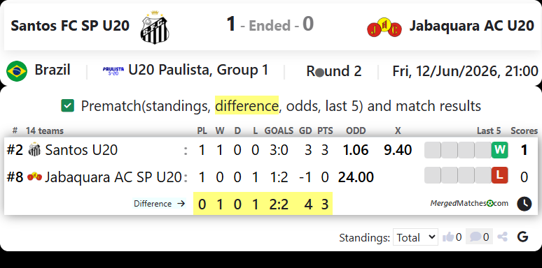 Santos FC SP Vs Jabaquara AC SP screenshot