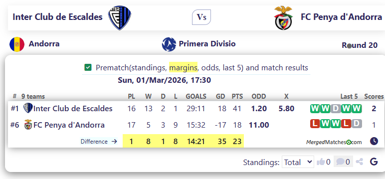 Inter Club de Escaldes Vs FC Penya d'Andorra screenshot