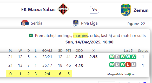 FK Macva Sabac Vs Zemun screenshot