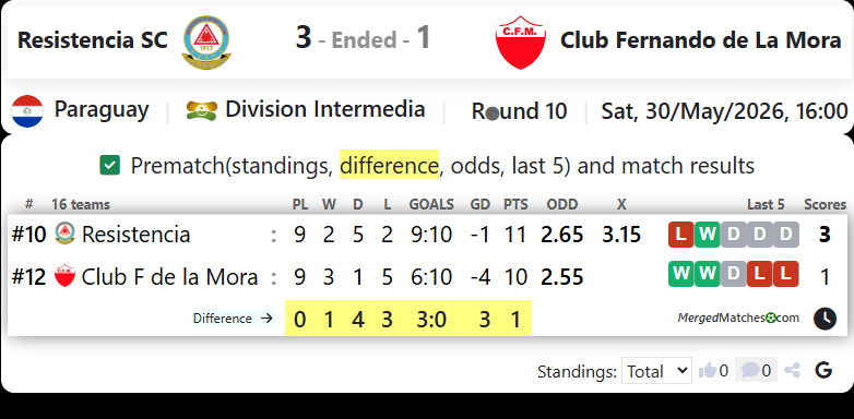 Resistencia SC Vs Club Fernando de La Mora screenshot