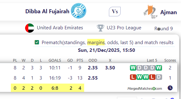 Dibba Al Fujairah Vs Ajman screenshot