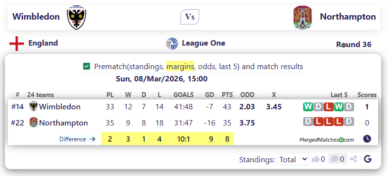 Wimbledon Vs Northampton screenshot