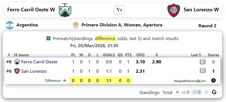 Ferro Carril Oeste Vs San Lorenzo de Almagro screenshot