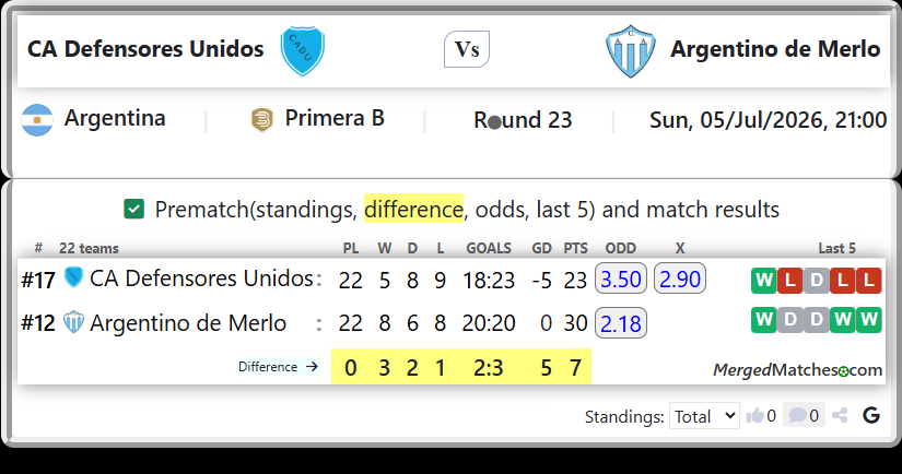 CA Defensores Unidos Vs Argentino de Merlo screenshot