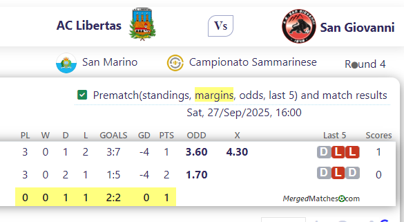 AC Libertas Vs San Giovanni screenshot