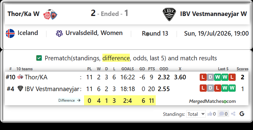 Thor/KA Vs IBV Vestmannaeyjar screenshot