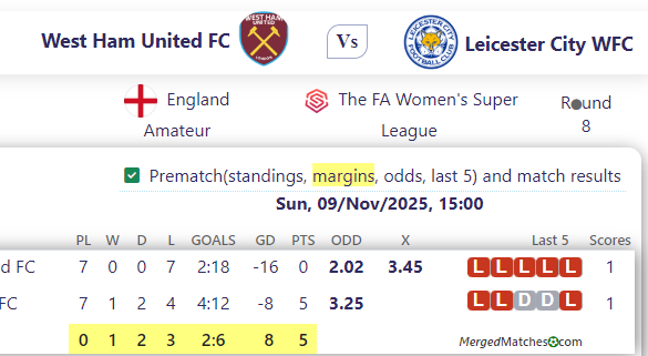 West Ham United FC Vs Leicester City WFC screenshot