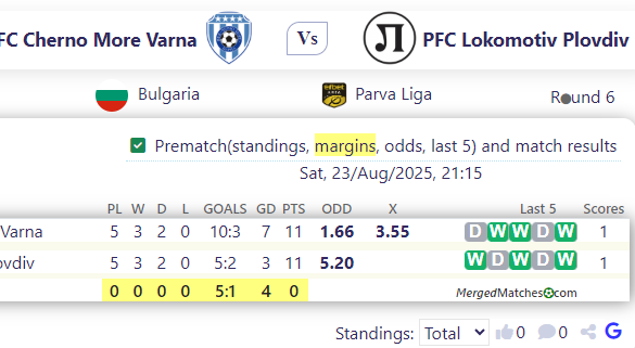PFC Cherno More Varna Vs PFC Lokomotiv Plovdiv screenshot