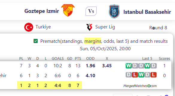 Goztepe Izmir Vs Istanbul Basaksehir screenshot