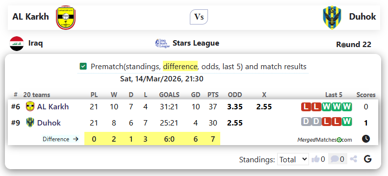 AL Karkh Vs Duhok screenshot