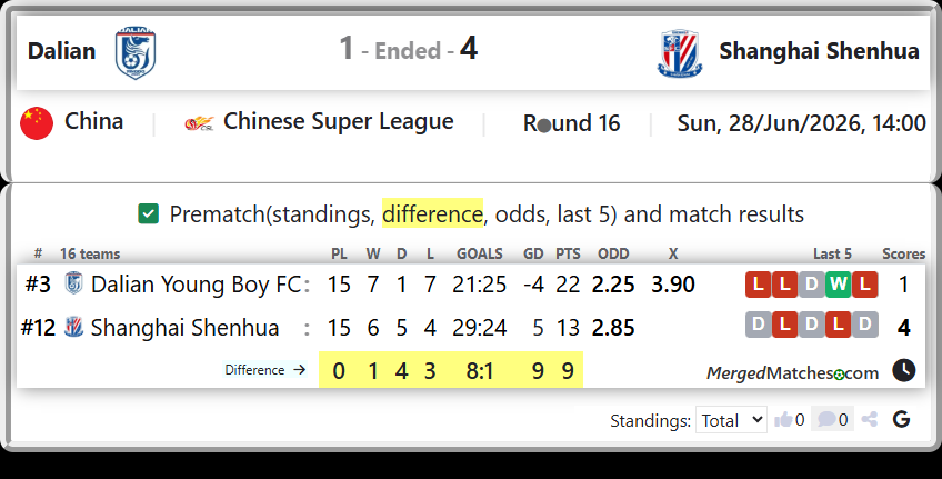 Dalian Young Boy FC Vs Shanghai Shenhua screenshot
