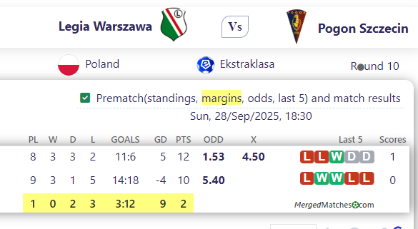 Legia Warszawa Vs Pogon Szczecin screenshot