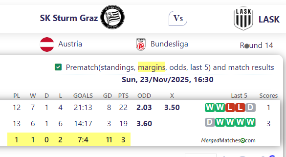 SK Sturm Graz Vs LASK screenshot