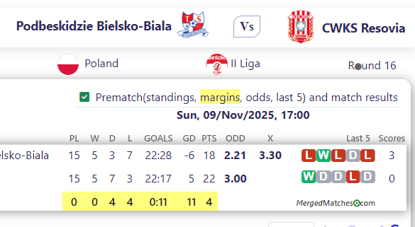 Podbeskidzie Bielsko-Biala Vs CWKS Resovia screenshot