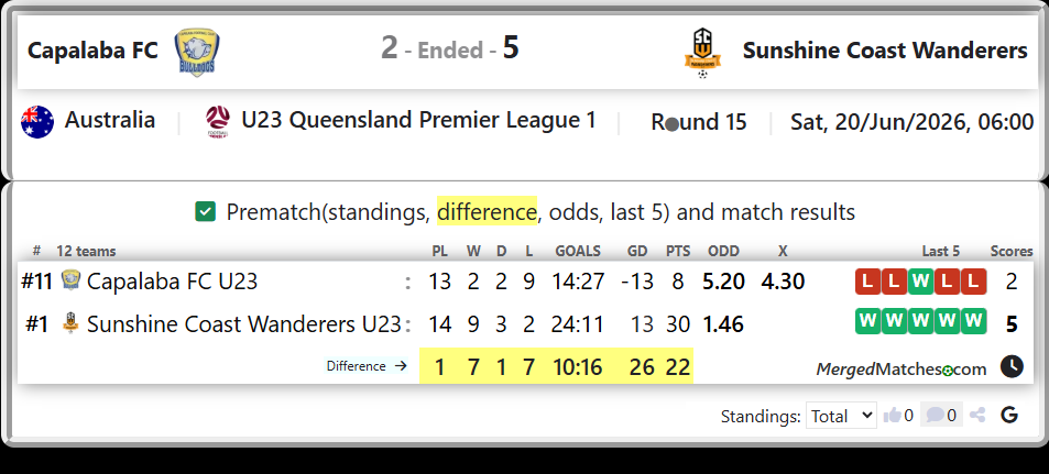 Capalaba FC U23 Vs Sunshine Coast Wanderers U23 screenshot
