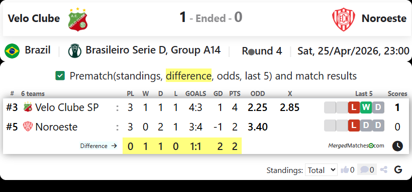 Velo Clube Vs Noroeste screenshot