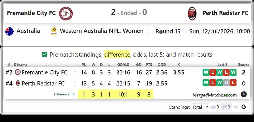 Fremantle City FC Vs Perth Redstar FC screenshot