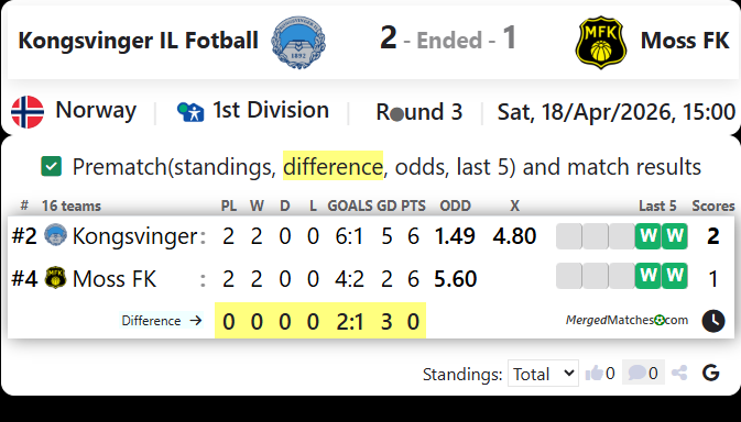 Kongsvinger IL Fotball Vs Moss FK screenshot