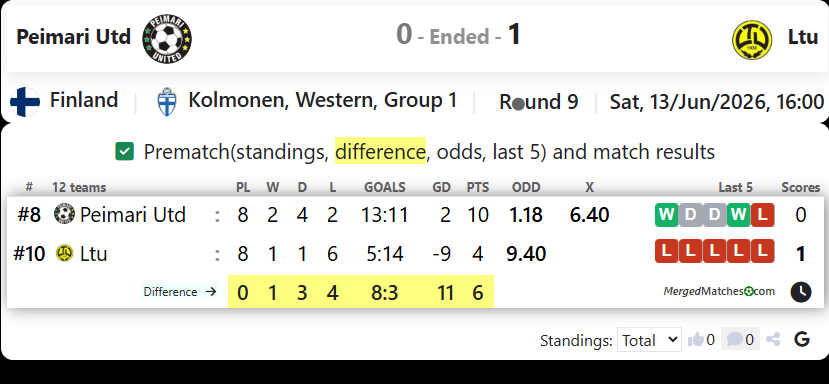 Peimari Utd Vs Ltu screenshot