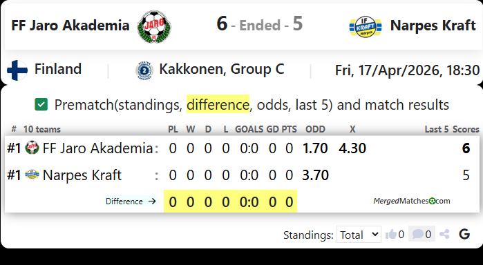 FF Jaro Akademia Vs Narpes Kraft screenshot