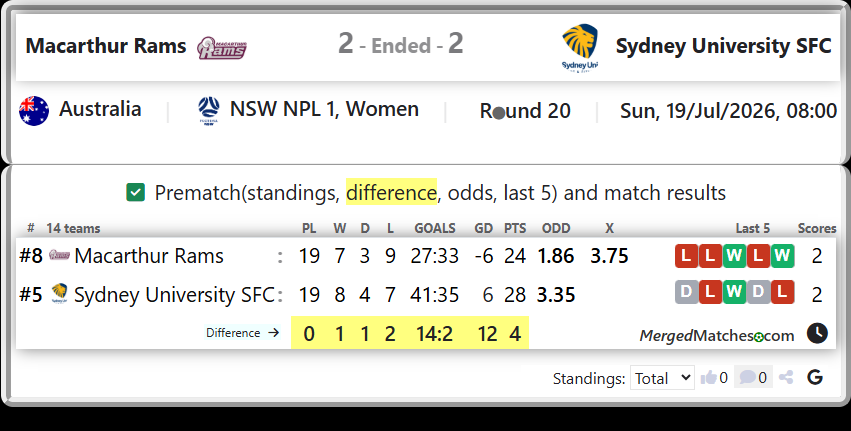 Macarthur Rams Vs Sydney University SFC screenshot